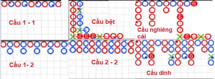 Những cách bắt cầu Baccarat cực chuẩn, Như thế nào là bài Baccarat?